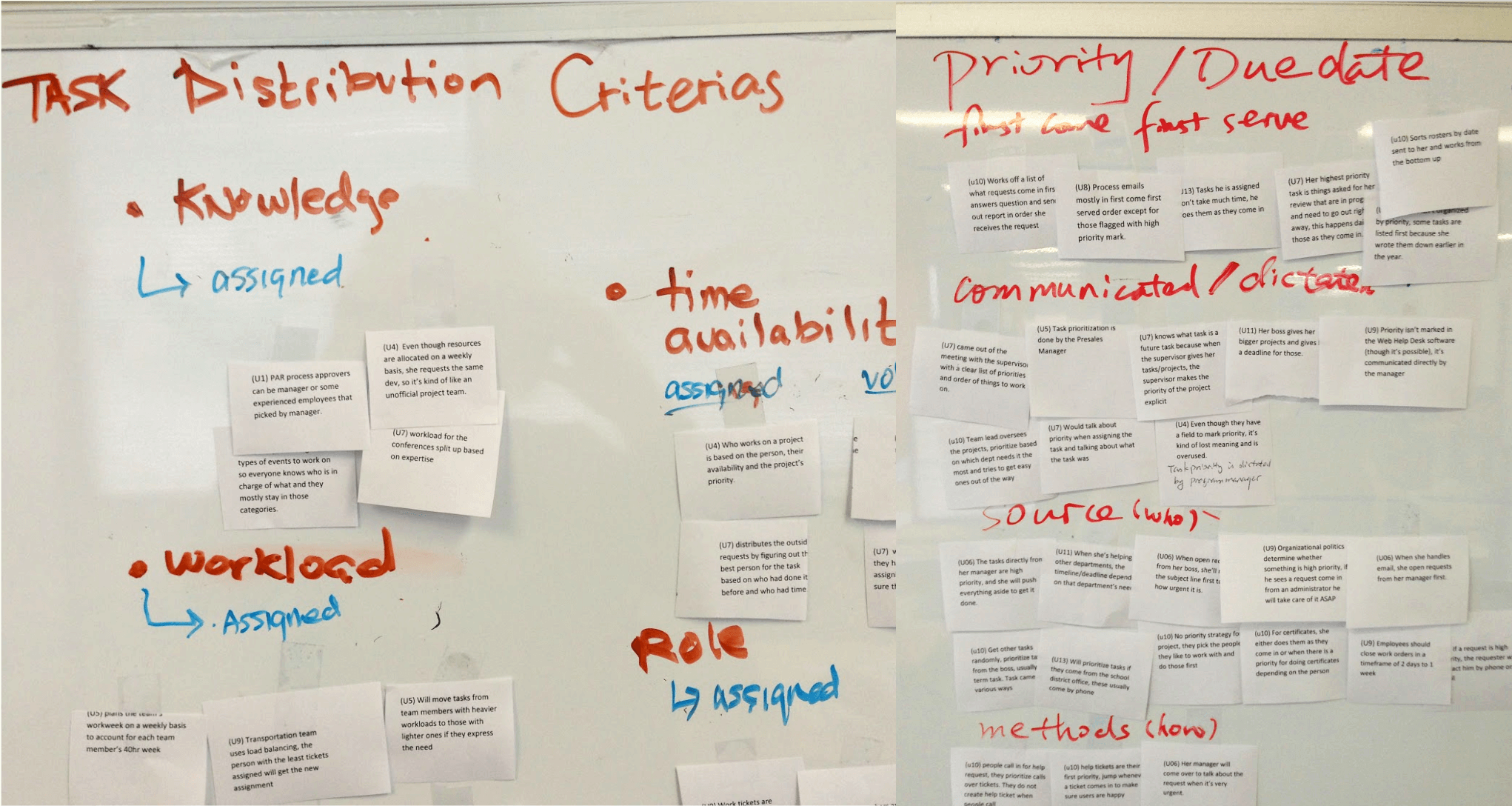 affinity diagram