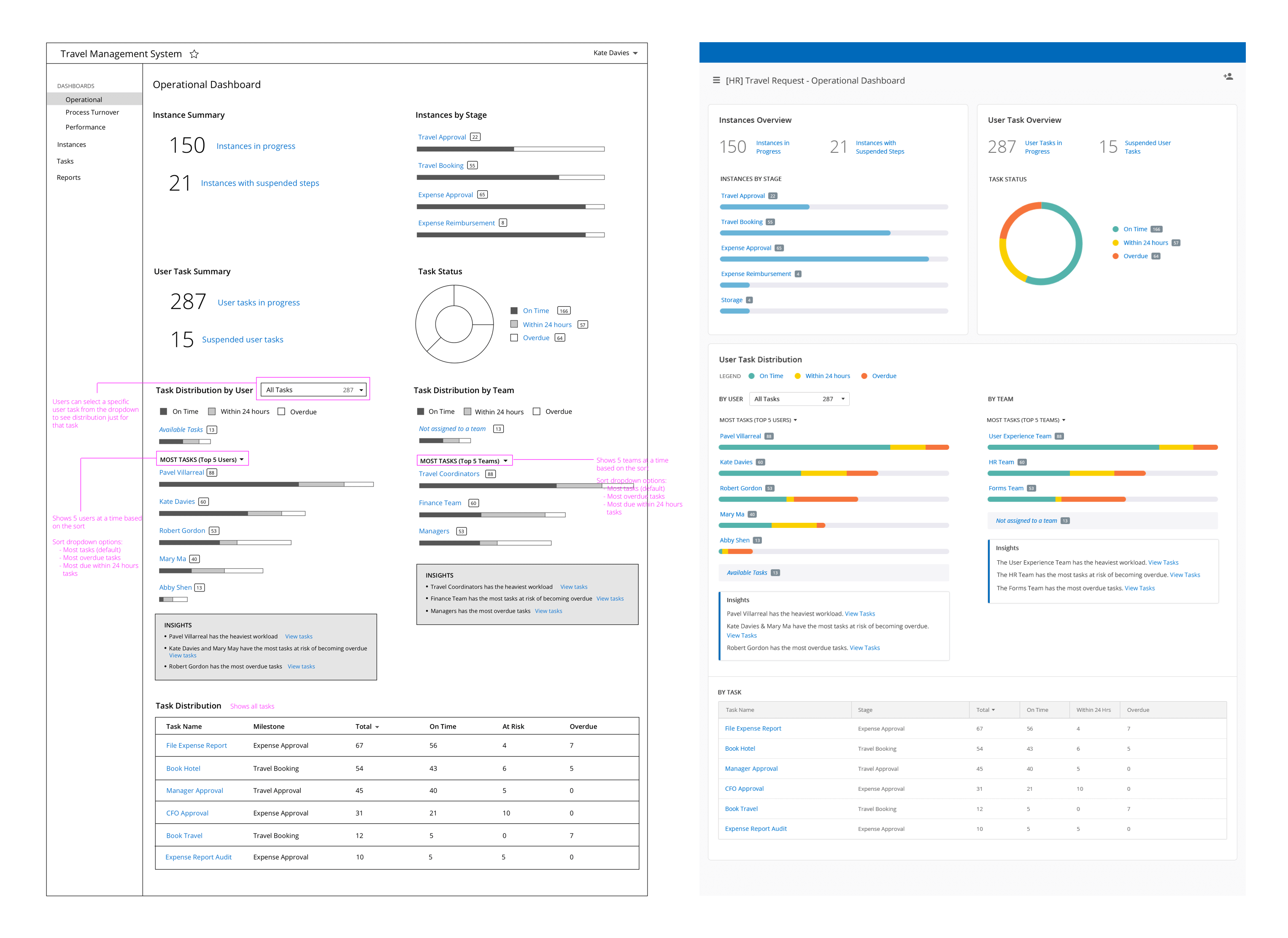 operational dashboard (2)